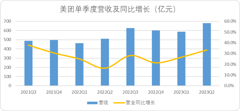 美团的韧性来自何处?