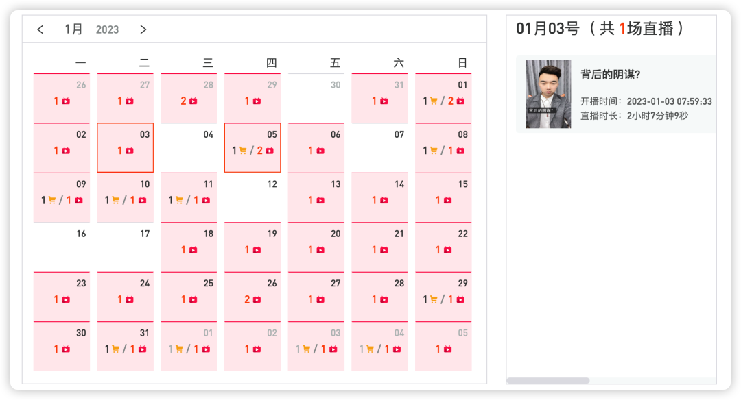 直播间的&ldquo;儿子们&rdquo;靠坑骗&ldquo;爹妈&rdquo;月入百万，这届315辛巴跳了预言家？