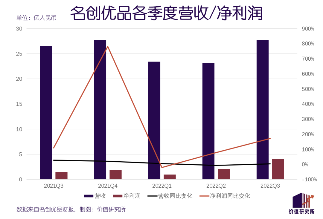 名创优品下半场:出海寻找第二春?