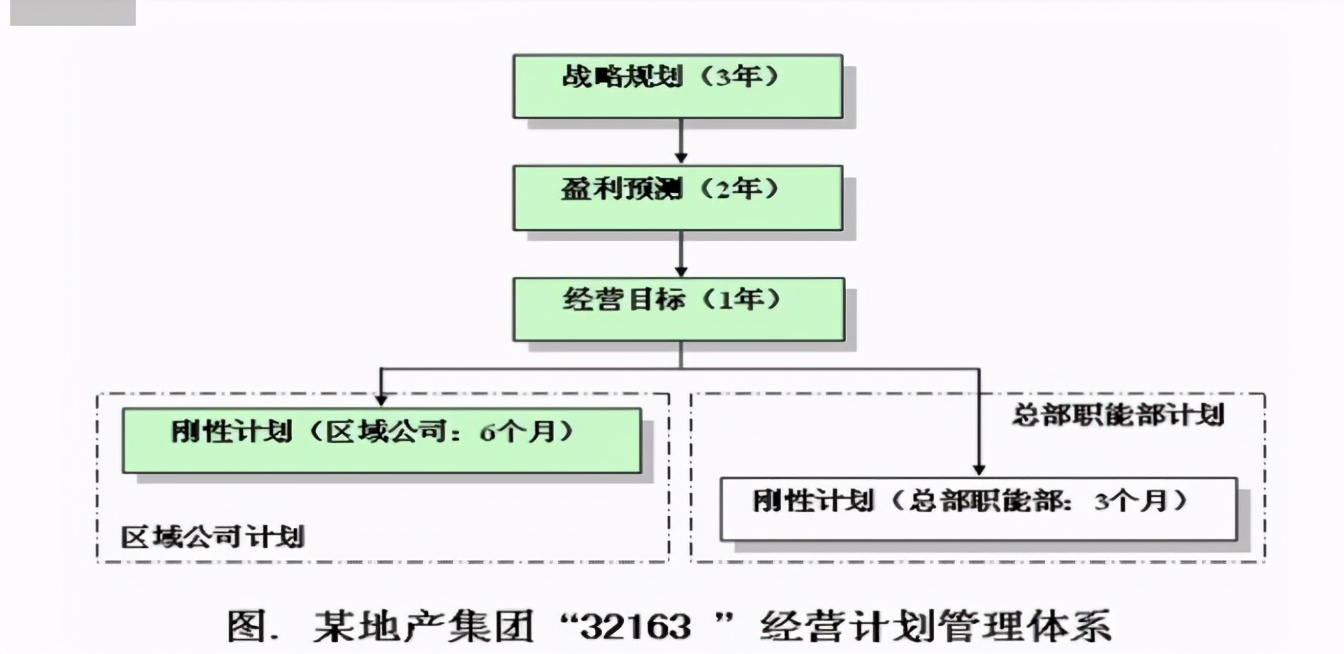 《连锁干货》:建立高效的运营管理体系
