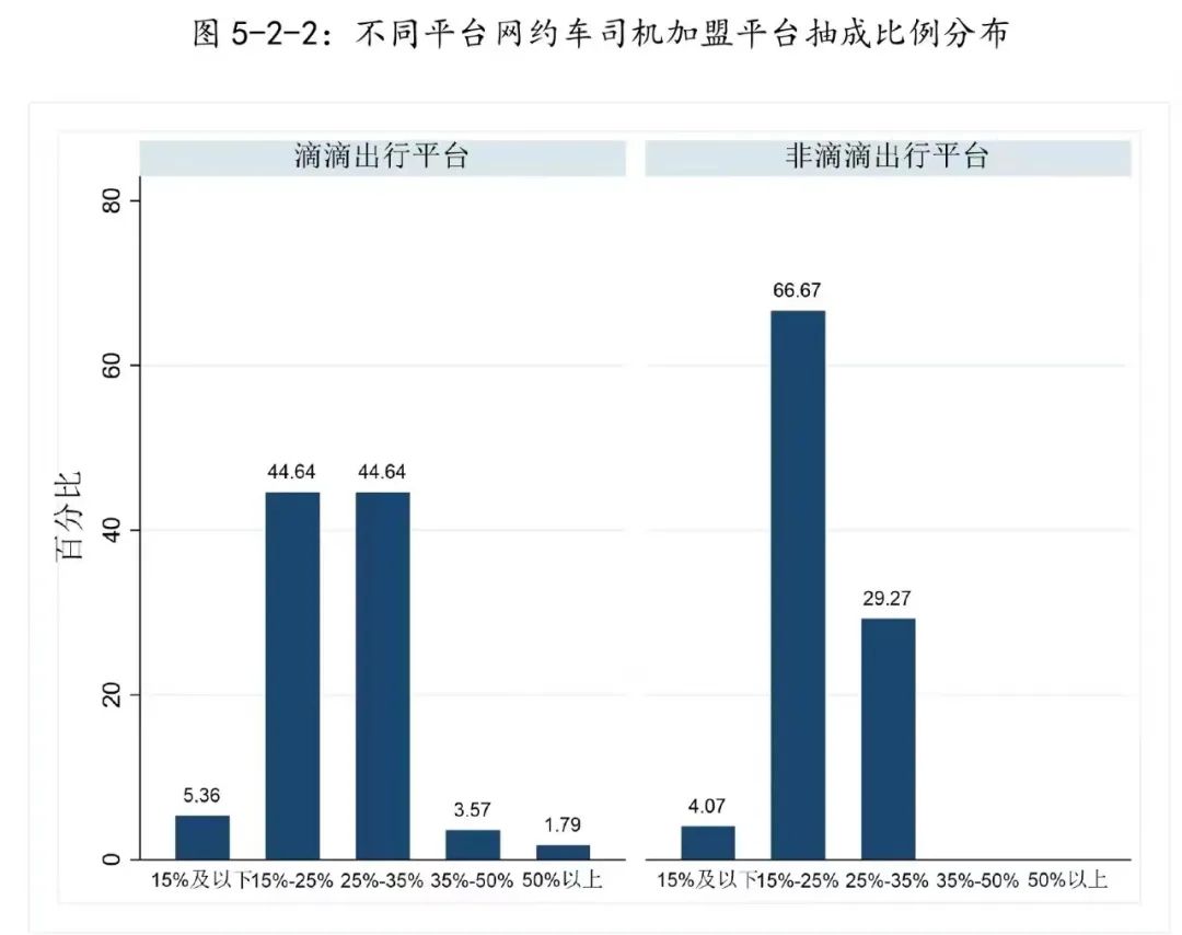 滴滴上架30天:300个对手虎视眈眈,百万司机心生嫌隙