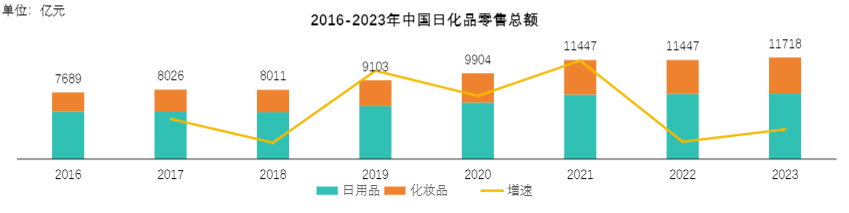财报解读丨亏损超7亿港元,蓝月亮真在直播间挥泪大甩卖啊