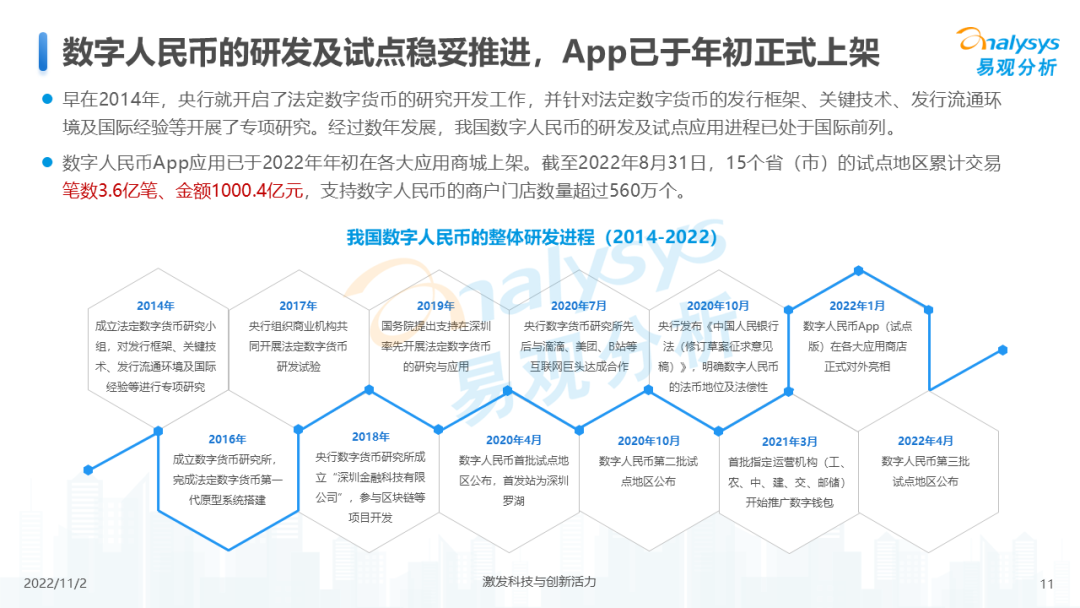 2022年数字人民币支付场景创新专题分析