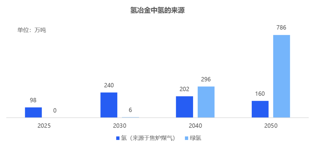 绿氢破局:新能源下半场,技术和降本突破如何重构氢能产业|深度研报