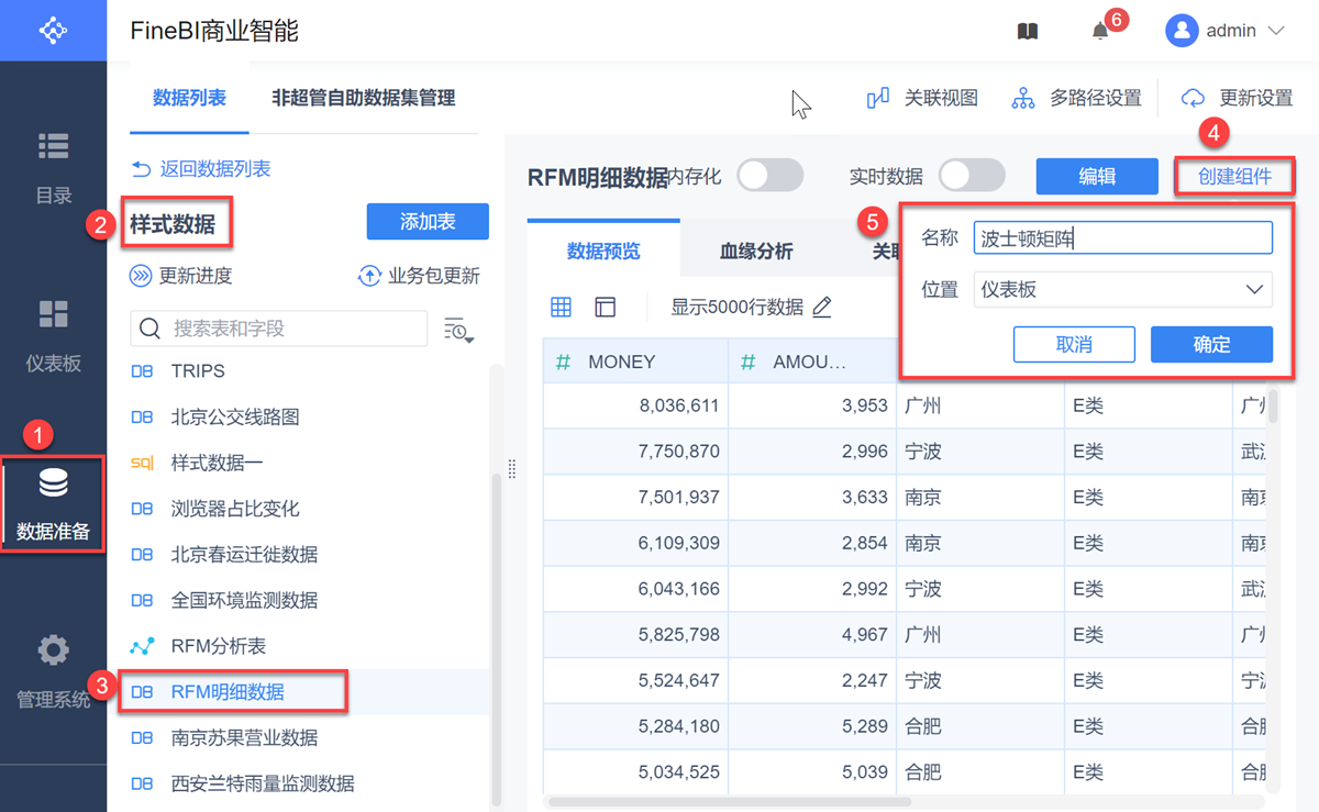 数据分析初学者必备!5分钟搭建波士顿矩阵模型,一学就会