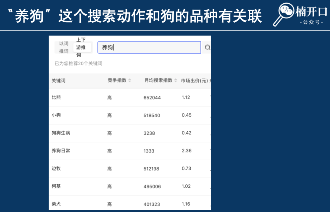 小红书投流钱花不出去?所属类目可合作的博主特别少?如何解决这2大问题!