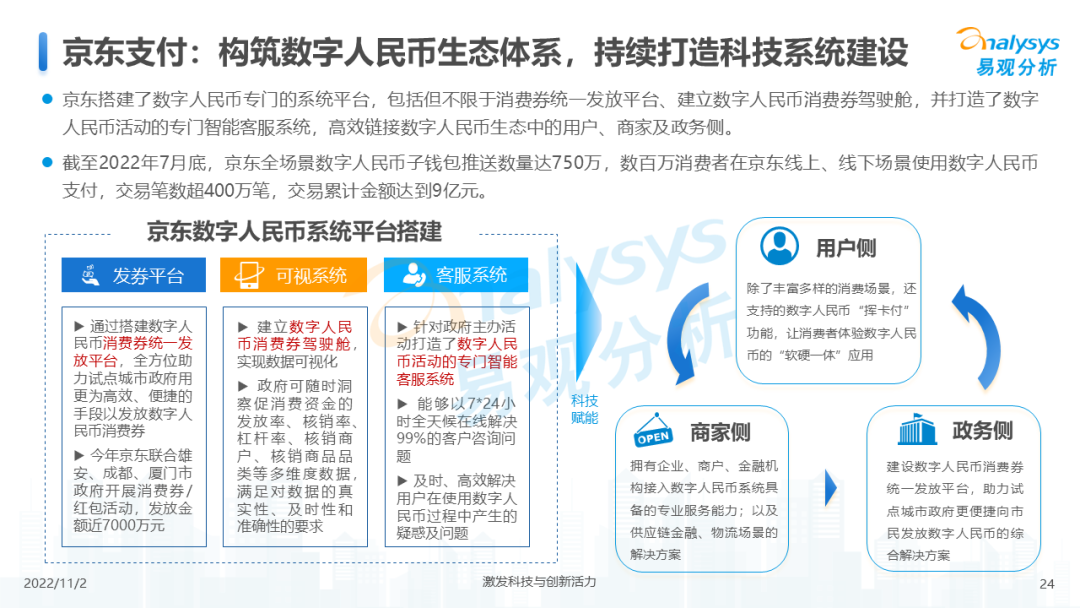 2022年数字人民币支付场景创新专题分析