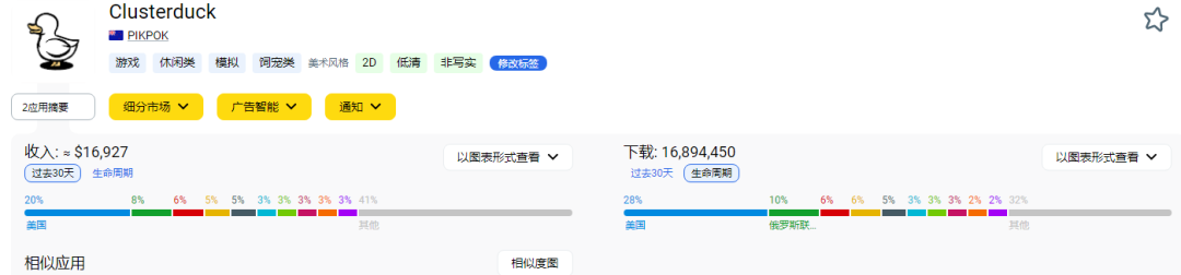 简单玩法+猎奇题材也能有千万下载，来自澳洲开发者的《Cluster Duck》