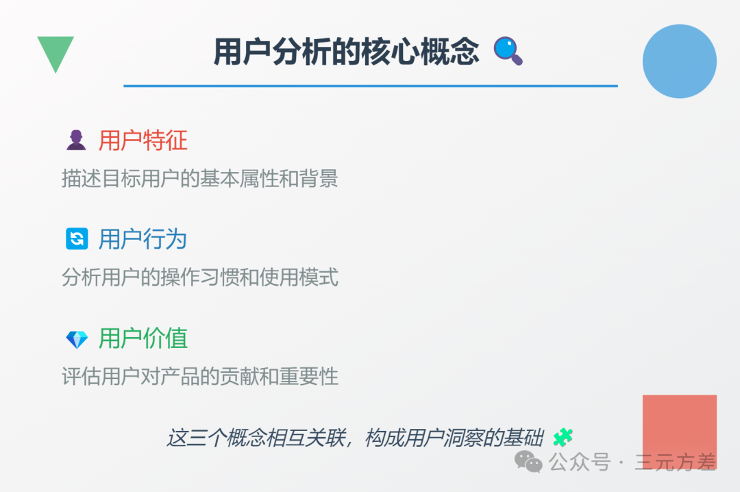 数据分析思维清单33/50:用户分析