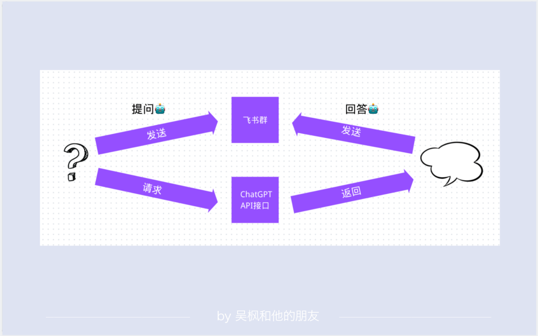 新晋财富密码ChatGPT,带火中间商生意月入过万