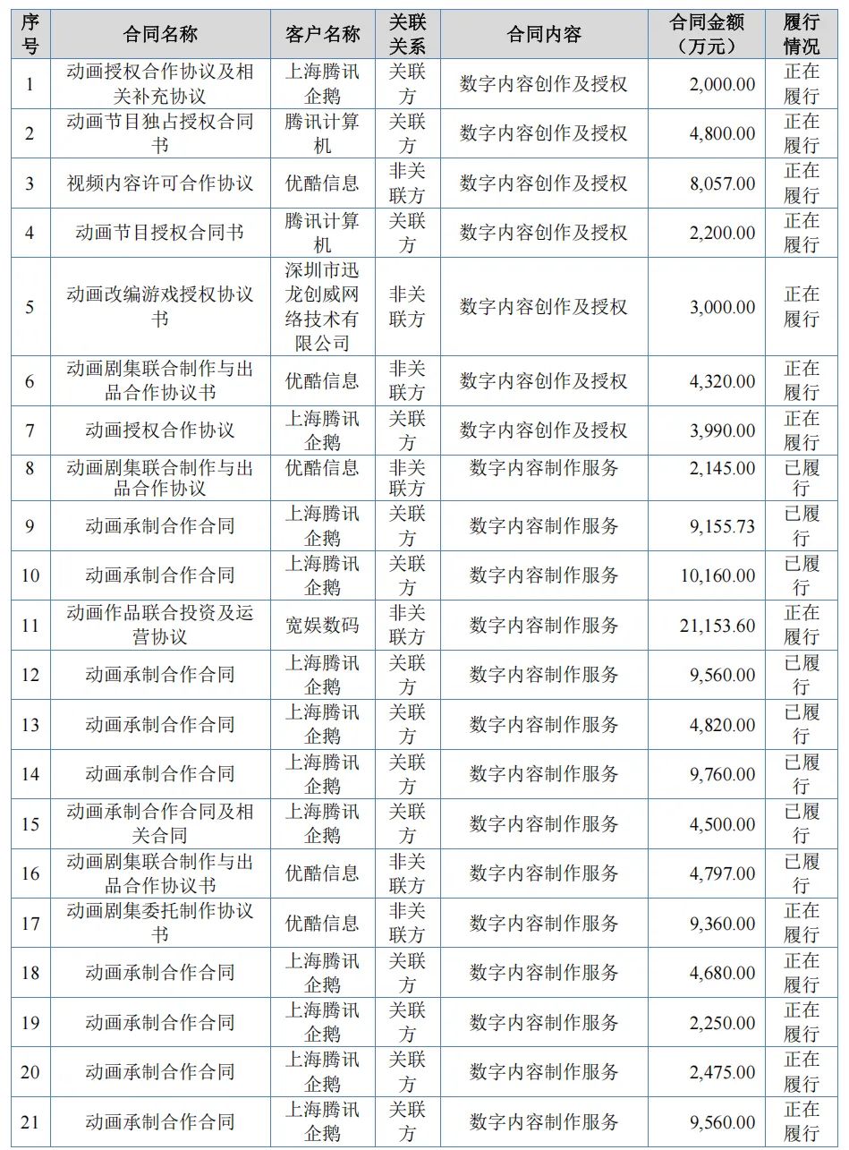 半年收入1.26亿，玄机科技即将挂牌新三板 | 雷报