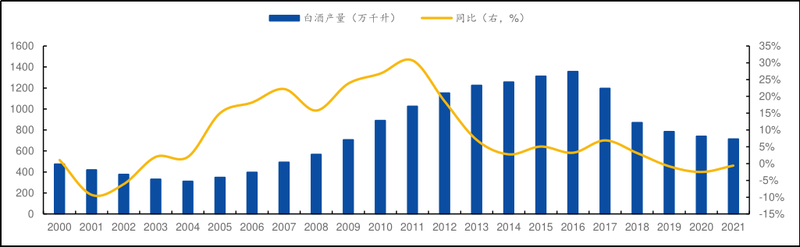 大A最好、最接近神、绝对暴利的赛道，没有之一！张坤死都不卖