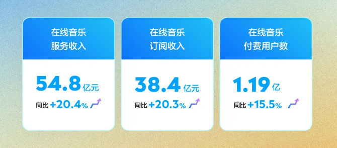 QQ音乐陷抄袭风波,网易云音乐长图控诉