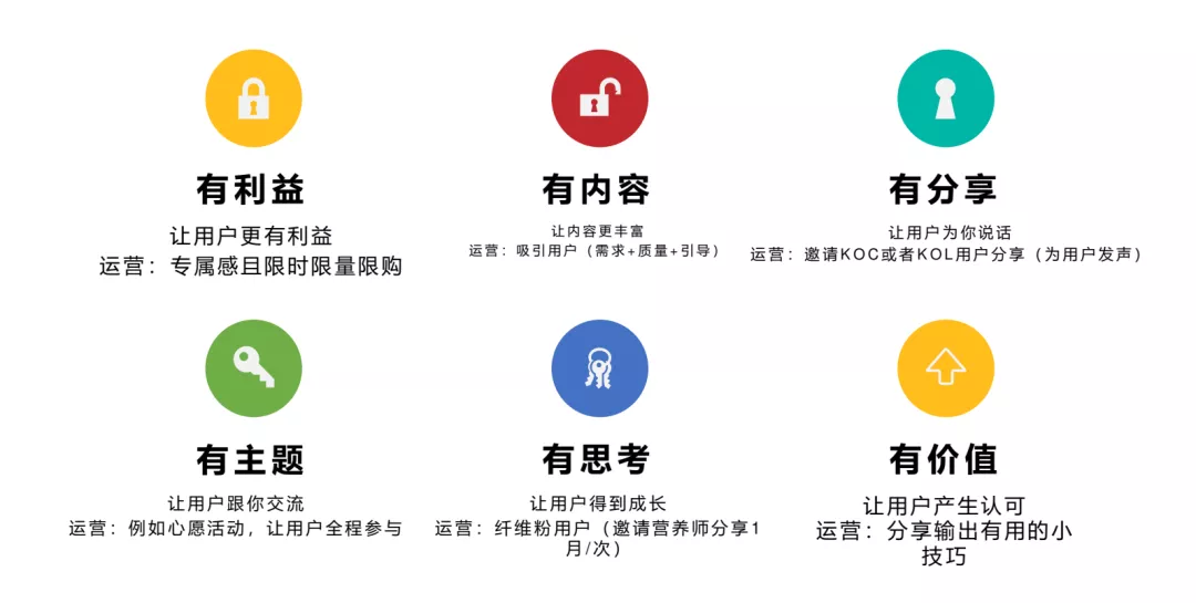 京东超市用户运营体系拆解 京东超市用户运营体系拆解