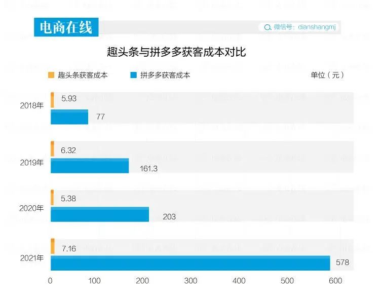 300亿市值蒸发，资讯界&ldquo;拼多多&rdquo;跌倒