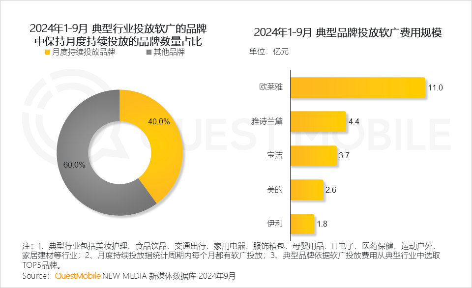 QuestMobile 2024中国互联网核心趋势报告(精华版):“数智”驱动“稳中有升、局部爆发、多端协力、数智共建”