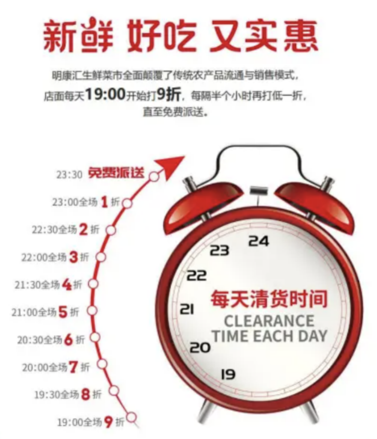 明康汇进军&ldquo;仓储批零店&rdquo;的先决条件是什么？