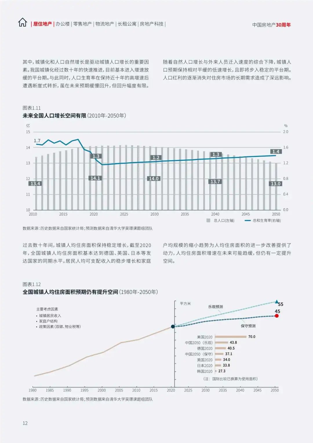 【仲量联行】2024中国地产行业趋势与展望