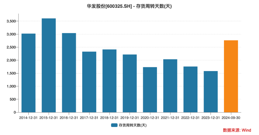 地产复苏,华发股份突围