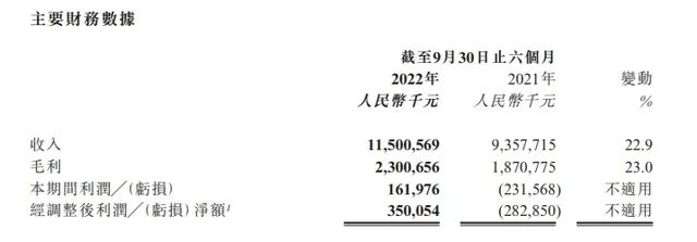 &ldquo;药多医少&rdquo;的阿里健康，分了核酸检测多少羹？