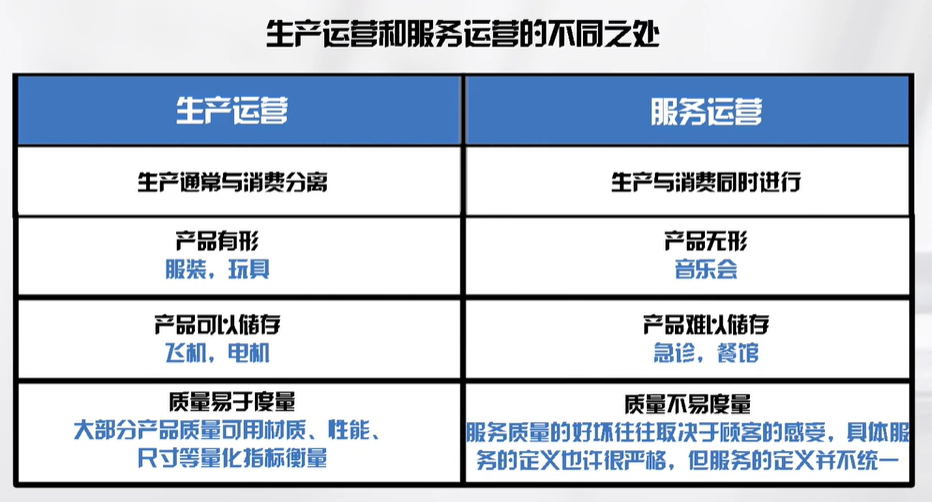 本期推荐:生产运营和服务运营都有些什么区别呢? 本期推荐:生产运营和服务运营都有些什么区别呢?