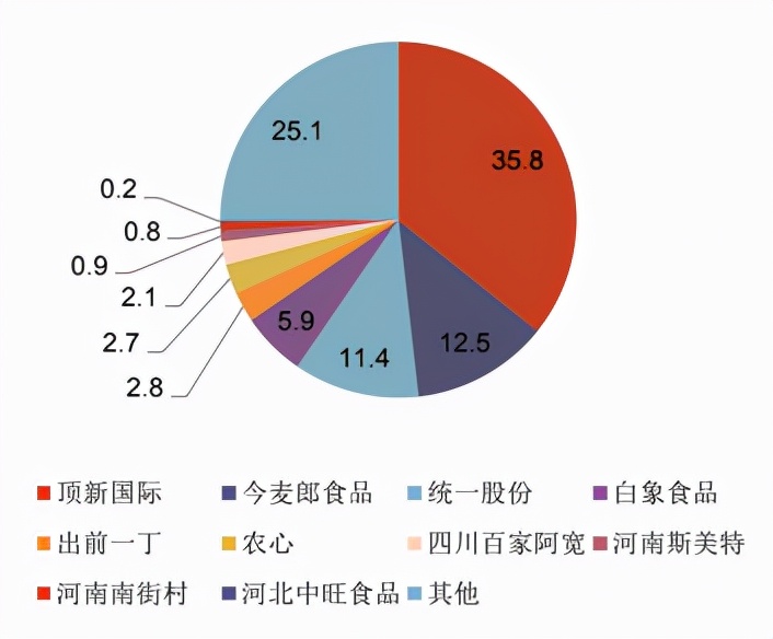 老坛酸菜变老痰酸菜,康师傅还能扶的起来吗?