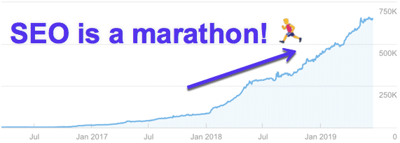 SEO 优化 | 如何提高网站排名及如何优化博客搜索引擎优化的 7 个技巧
