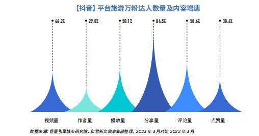 搭上直播快车,文旅迎来了更大爆发期?