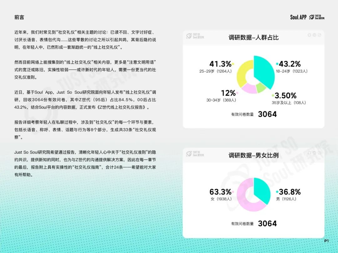 2024年Z世代线上社交礼仪报告:文字讨好症、讨厌长语音...