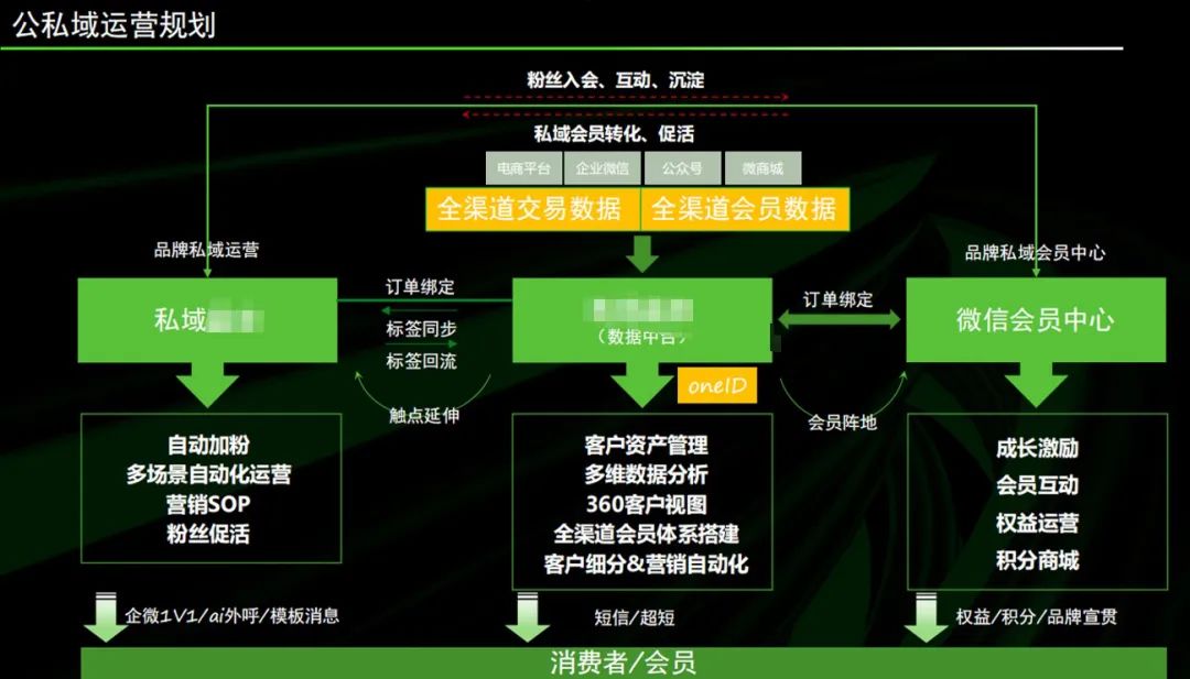 这个品牌跨平台引流加微率60%