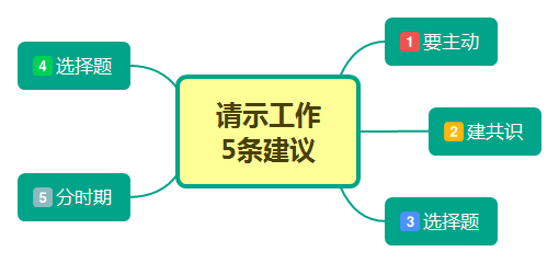 价值30000元的工作软能力(上) 价值30000元的工作软能力(上)