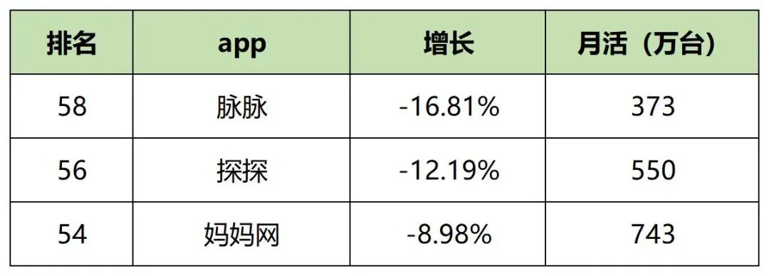 最新，60个信息流广告平台数据榜单！