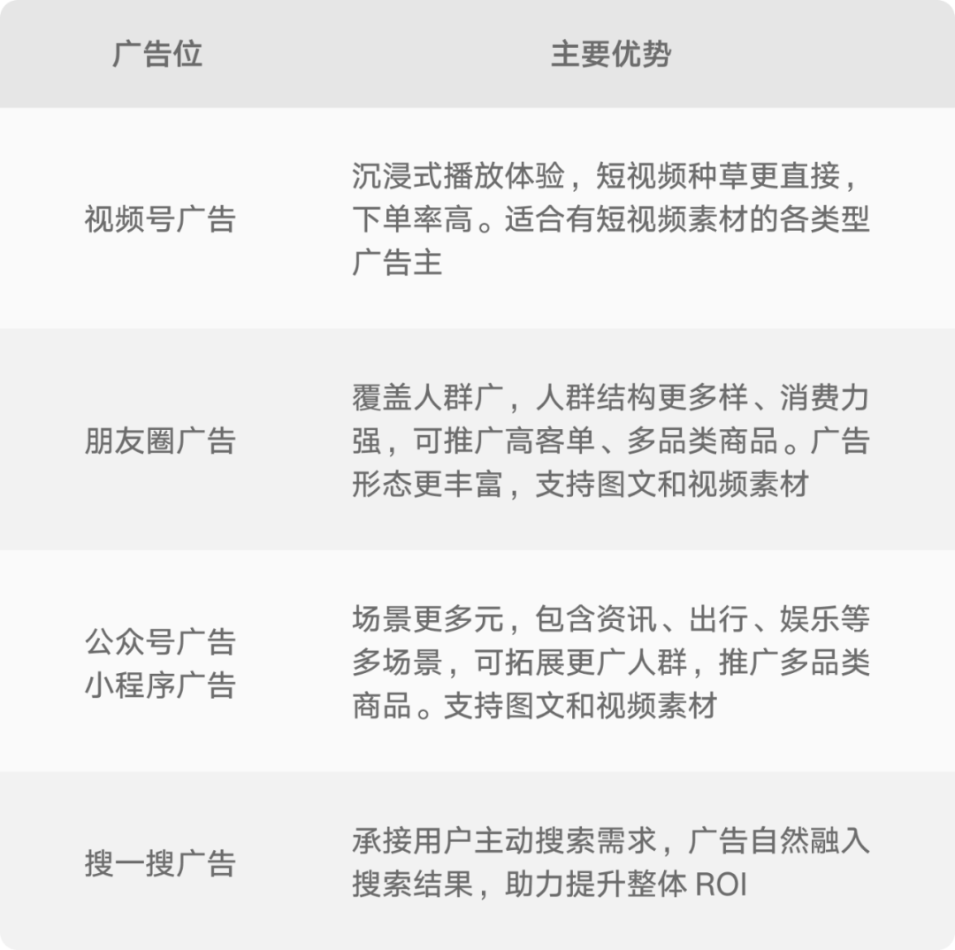 透过618,看视频号2024下半年发展趋势