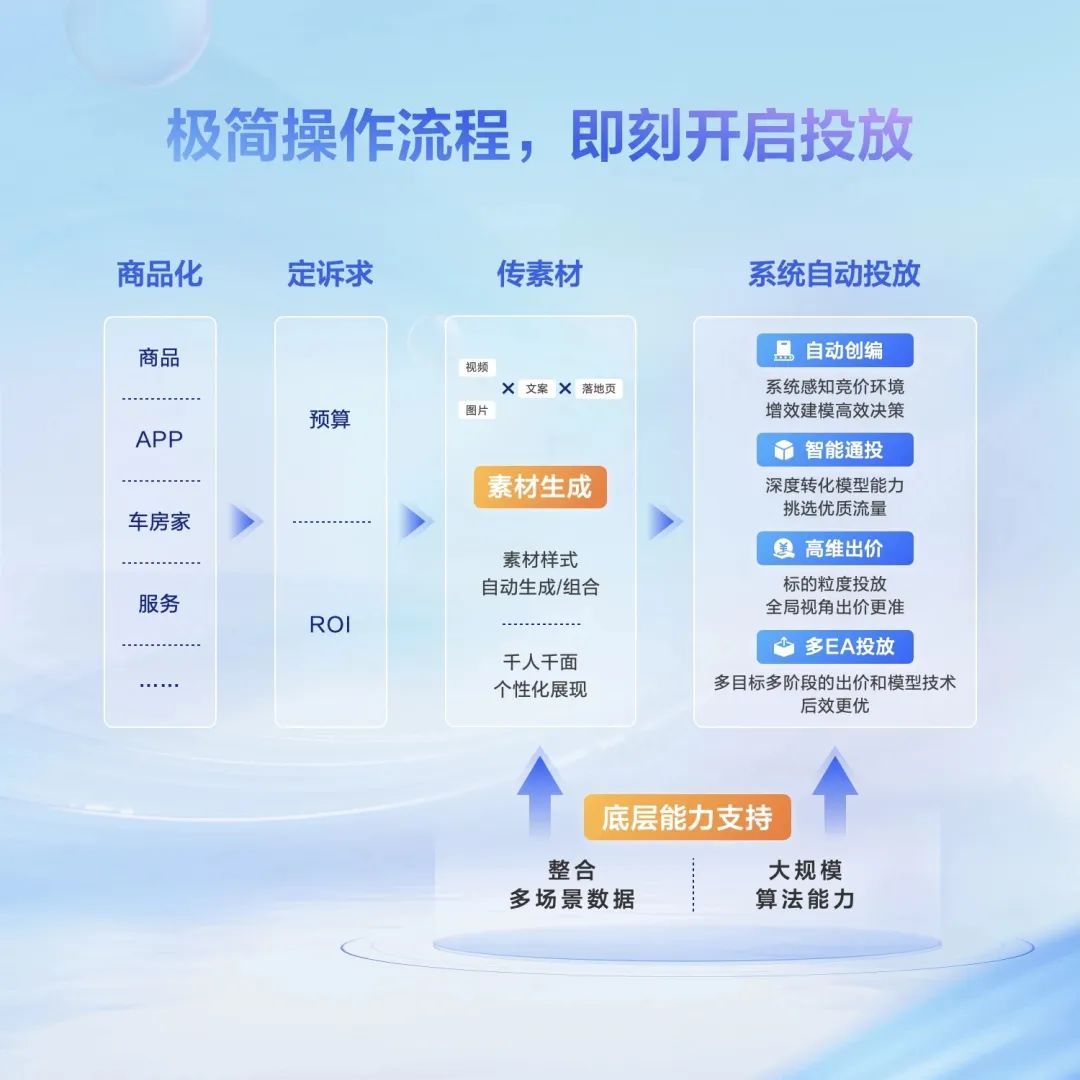 重新理解「营销技术」：如何演进？如何变革？