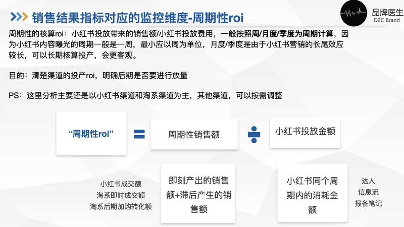 小红书运营的底层逻辑是什么?如何提高投放效率?