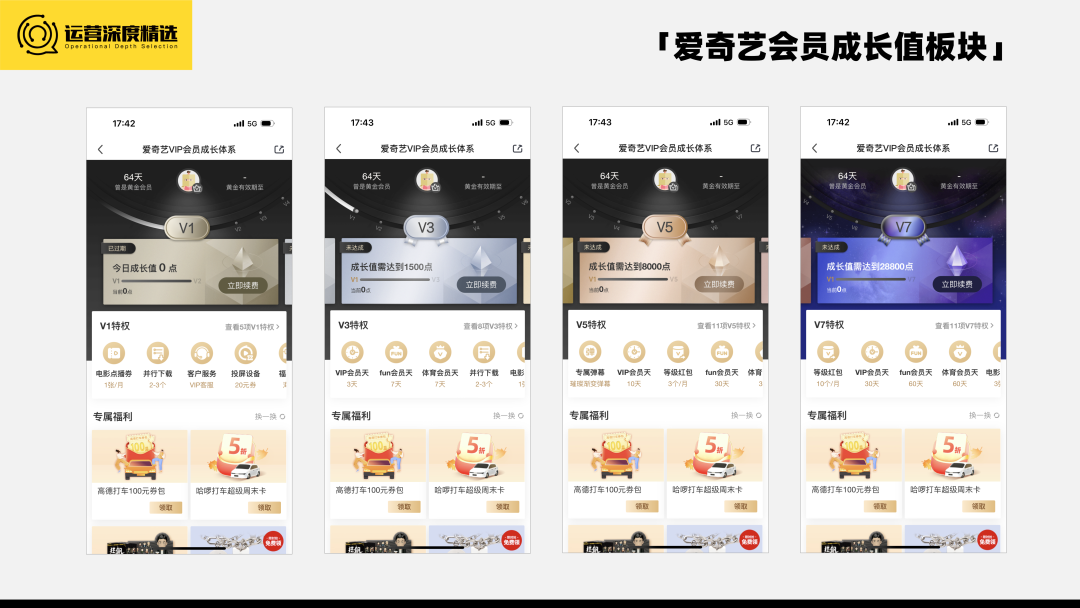 被亿万会员骂到最多的行业,终于在2022年迎来了转机丨专题研究