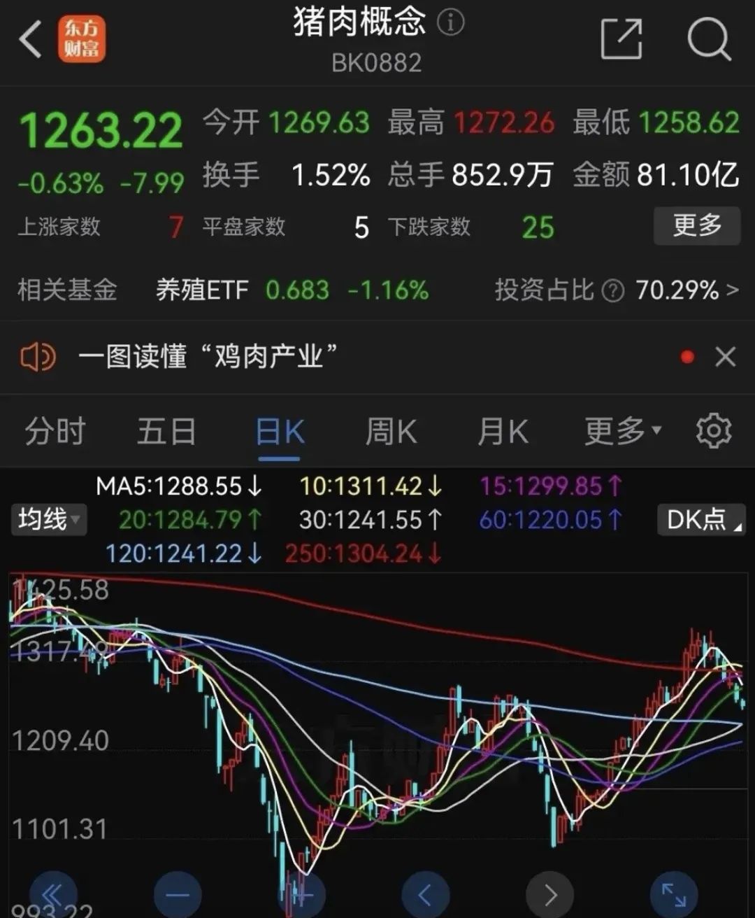 牛肉&ldquo;自由&rdquo;的代价是一场价格暴跌