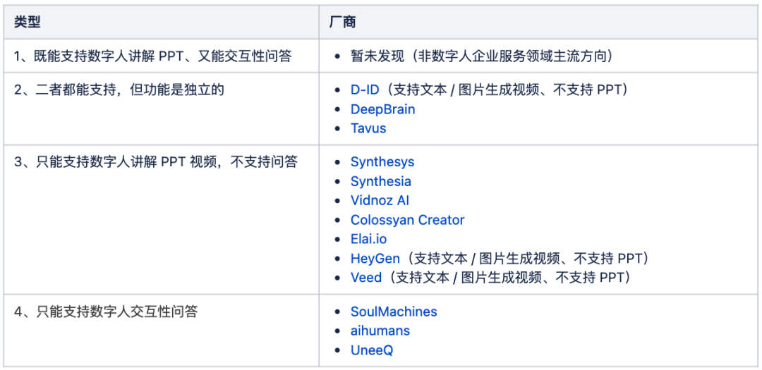 AI产品调研|数字人交互视频创作类产品