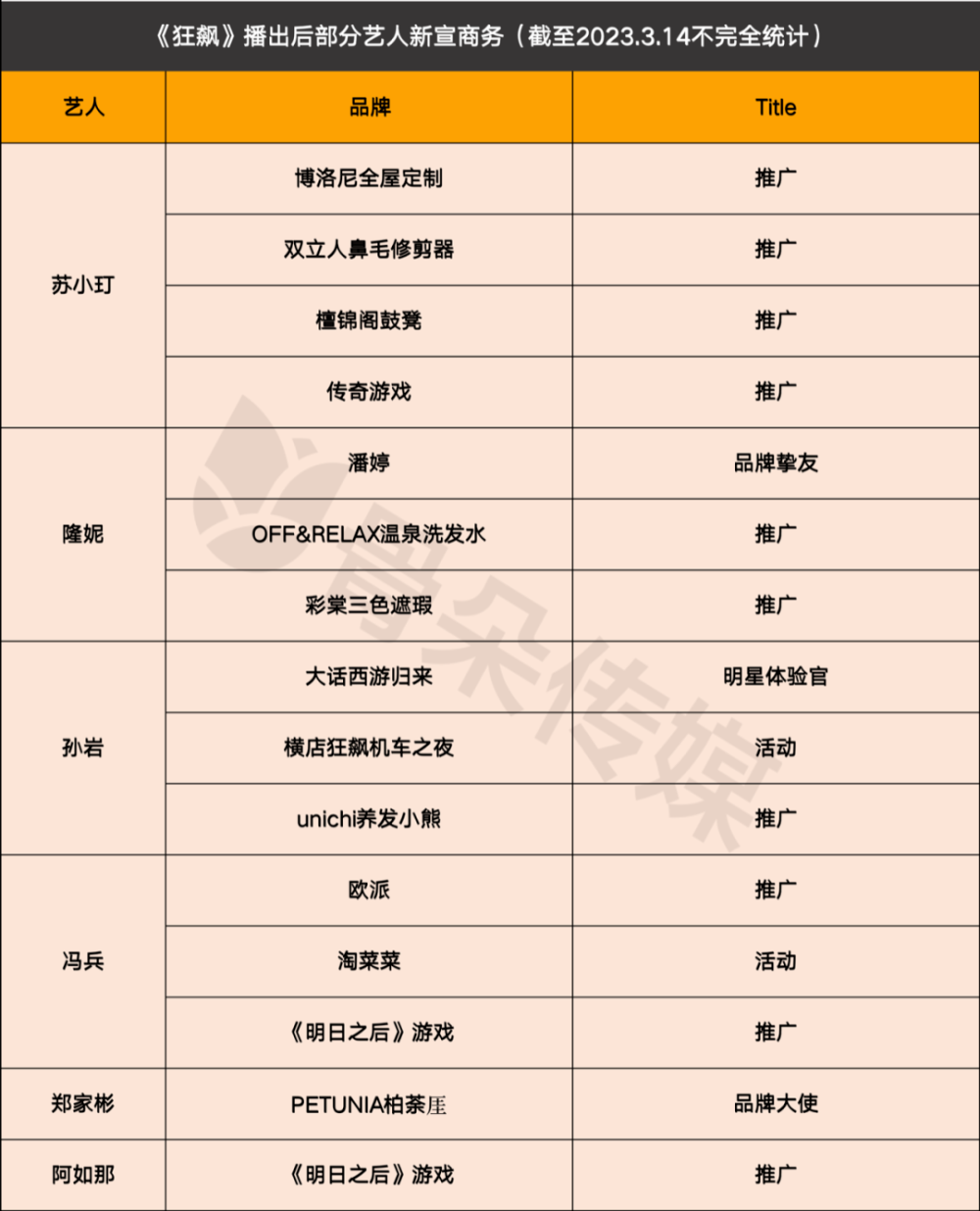 品牌跟着“狂飙”,大嫂成最大赢家