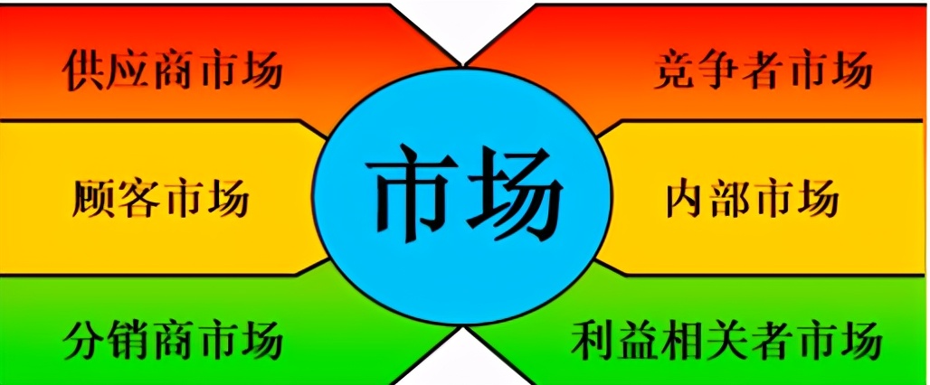 1、什么是市场营销? 1、什么是市场营销?