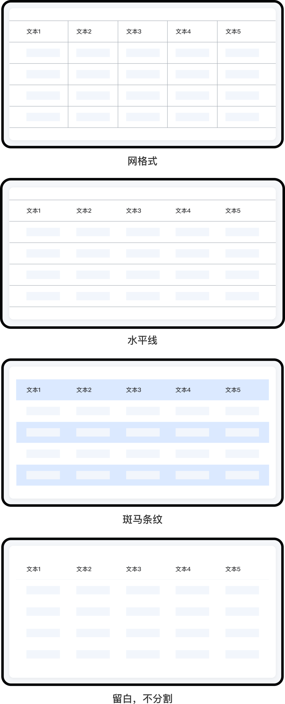 超实用!B端表格设计指南,果断收藏!
