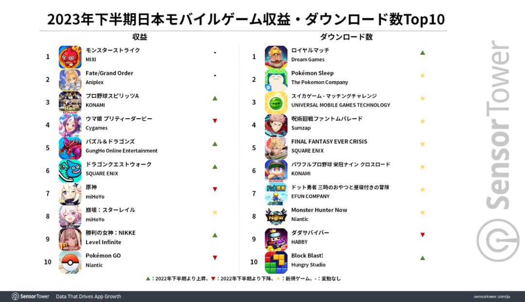这些“老姜”究竟还要称霸日本手游市场多久?