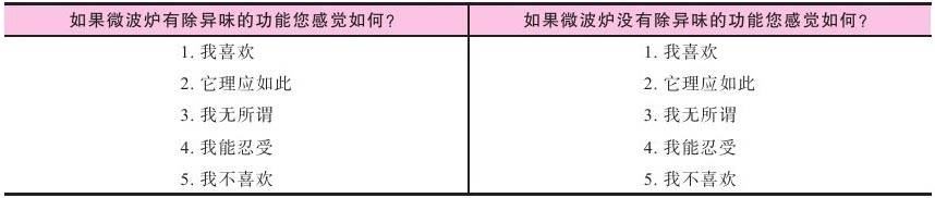 营销分析—KANO模型
