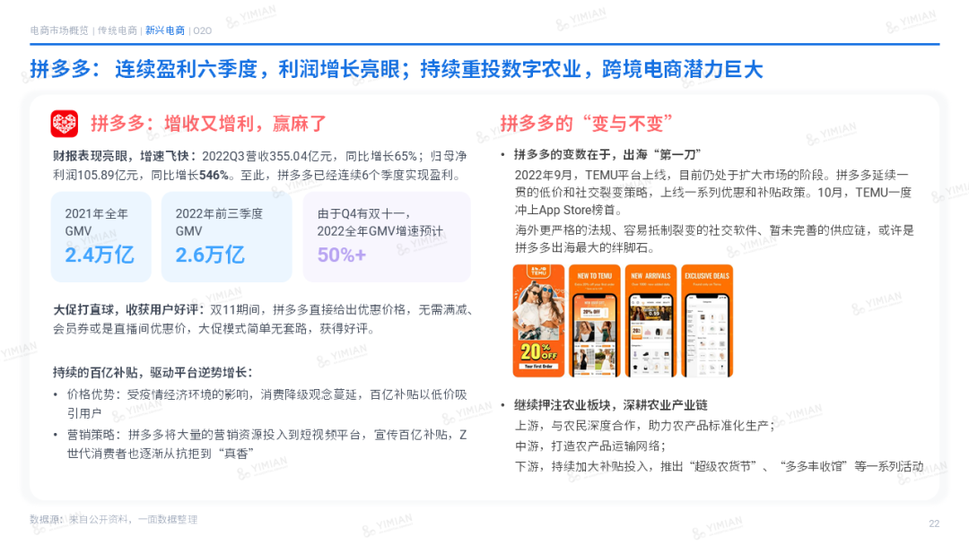 主题演讲 | 2022电商回顾:寒冬中砥砺前行,裂缝中挖掘增长