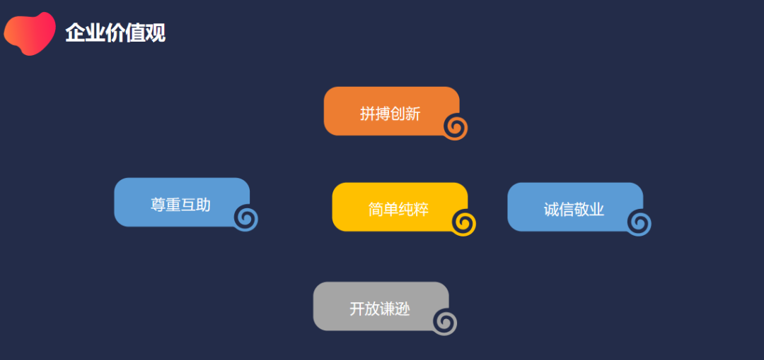 一年2个过亿流水爆款,长沙指色分享:IAA小游戏立项&调优实战经验分享
