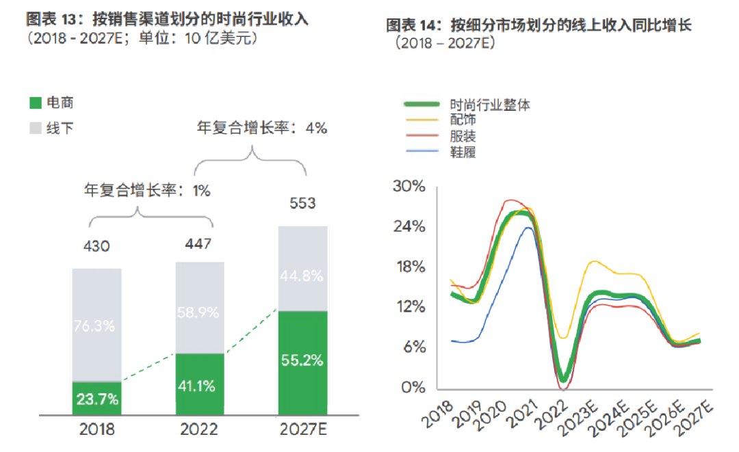 谷歌报告：品牌出海全新动向+最新打法
