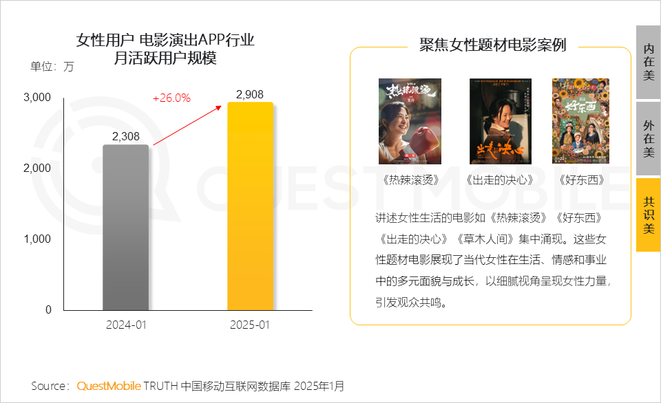 QuestMobile2025 “她经济”洞察报告:6.24亿“她力量”释放三大场景消费力量,催生多元消费形态!