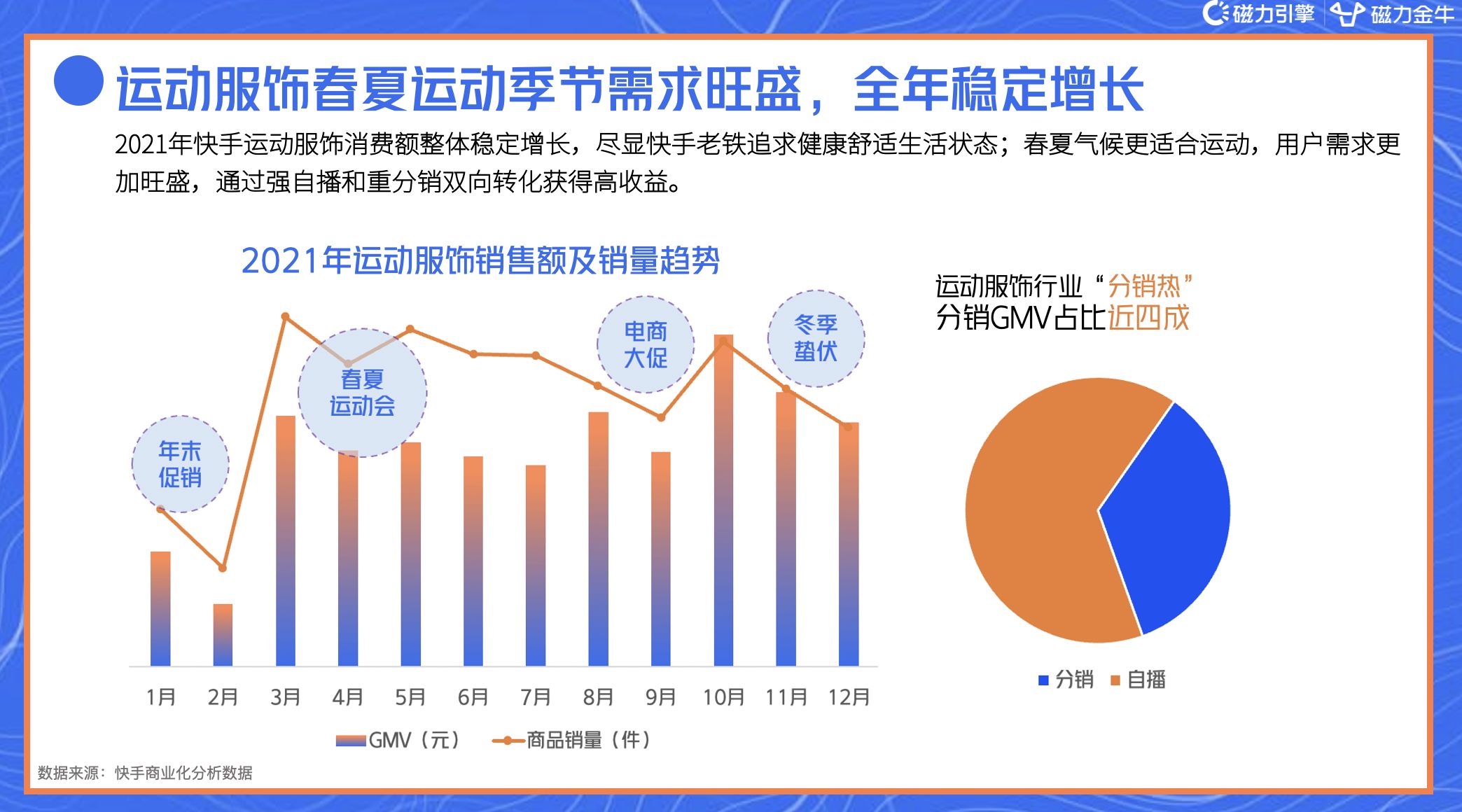 2022年快手磁力金牛服饰行业营销洞察报告
