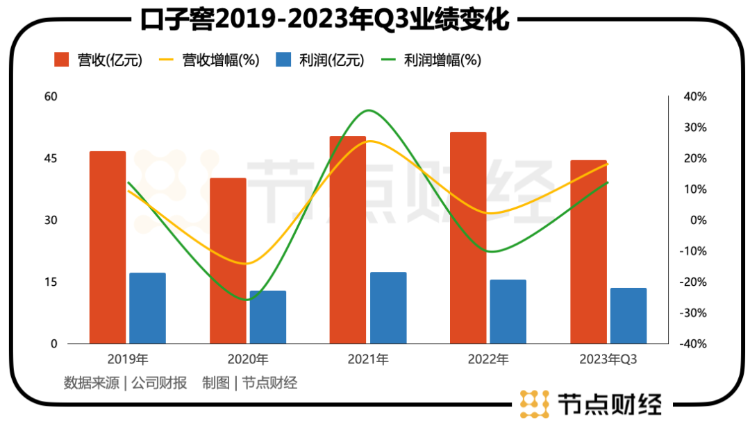 口子窖,成也高端,困也高端