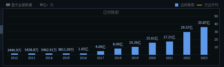 晨光股份:正在失去“文具茅”的称号